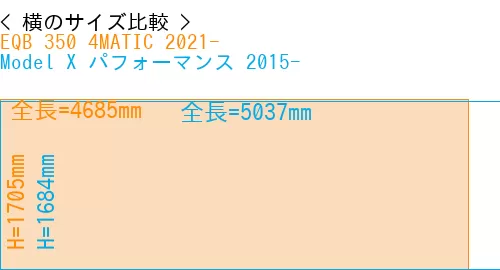 #EQB 350 4MATIC 2021- + Model X パフォーマンス 2015-